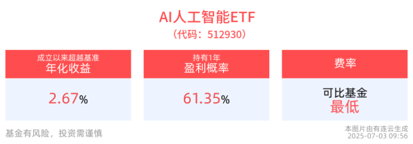 宇奇配资 马斯克xAI公司完成100亿美元融资，AI人工智能ETF(512930)红盘上扬，消费电子ETF(561600)翻红上涨近1%