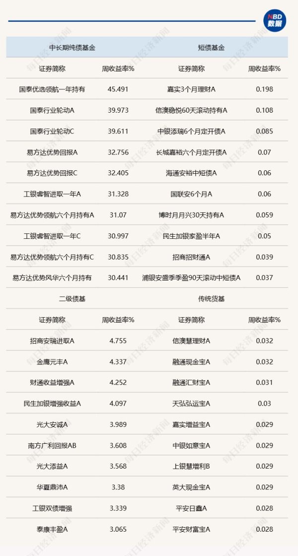 大通速配 股市涨势未歇 债基却开始恢复大额申购 什么情况？
