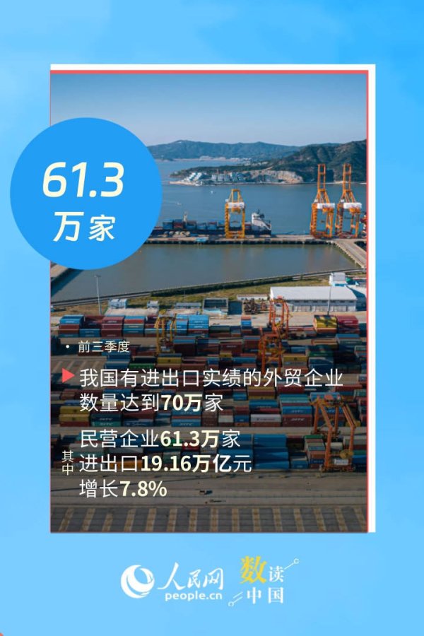 98策略 从季度“22连增”看民营企业外贸活力